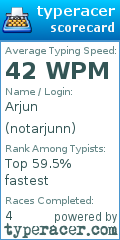 Scorecard for user notarjunn