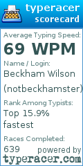 Scorecard for user notbeckhamster