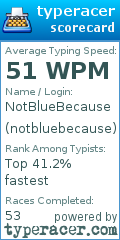 Scorecard for user notbluebecause
