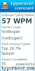 Scorecard for user notbogan
