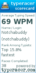 Scorecard for user notchabuddy