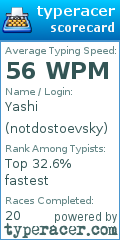 Scorecard for user notdostoevsky