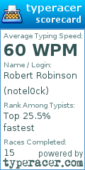 Scorecard for user notel0ck
