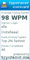 Scorecard for user notellaaa