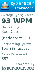 Scorecard for user notfastest_39