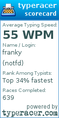Scorecard for user notfd