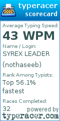 Scorecard for user nothaseeb