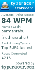 Scorecard for user nothisisrahul