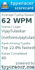 Scorecard for user nothisisvijaytulaskar