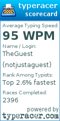 Scorecard for user notjustaguest