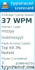Scorecard for user notmizzyy