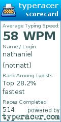 Scorecard for user notnatt