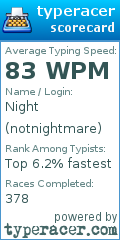 Scorecard for user notnightmare