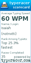 Scorecard for user notnxtti