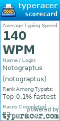 Scorecard for user notograptus