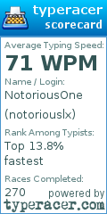 Scorecard for user notoriouslx