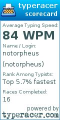 Scorecard for user notorpheus