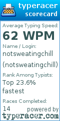 Scorecard for user notsweatingchill