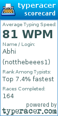 Scorecard for user notthebeees1