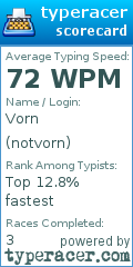 Scorecard for user notvorn