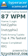 Scorecard for user notzyphix