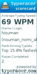 Scorecard for user nouman_nomi_ah