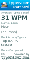 Scorecard for user nour666