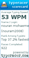 Scorecard for user nouram2008