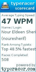 Scorecard for user nouresherif
