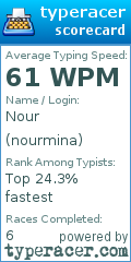Scorecard for user nourmina