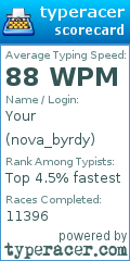 Scorecard for user nova_byrdy