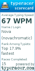 Scorecard for user novachromatic