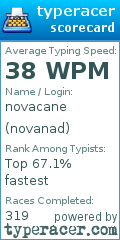 Scorecard for user novanad
