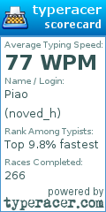 Scorecard for user noved_h