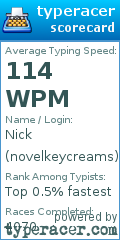 Scorecard for user novelkeycreams