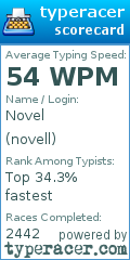 Scorecard for user novell