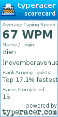 Scorecard for user novemberavenue