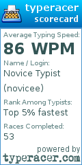 Scorecard for user novicee