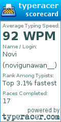 Scorecard for user novigunawan__