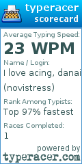 Scorecard for user novistress