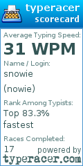 Scorecard for user nowie