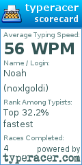 Scorecard for user noxlgoldi