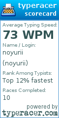 Scorecard for user noyurii