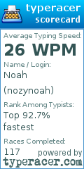 Scorecard for user nozynoah