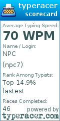 Scorecard for user npc7