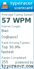 Scorecard for user nqbaoo