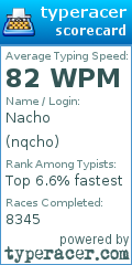 Scorecard for user nqcho