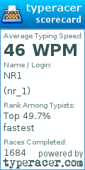 Scorecard for user nr_1