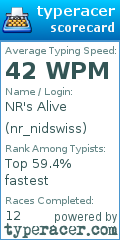 Scorecard for user nr_nidswiss
