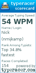 Scorecard for user nrnijkamp